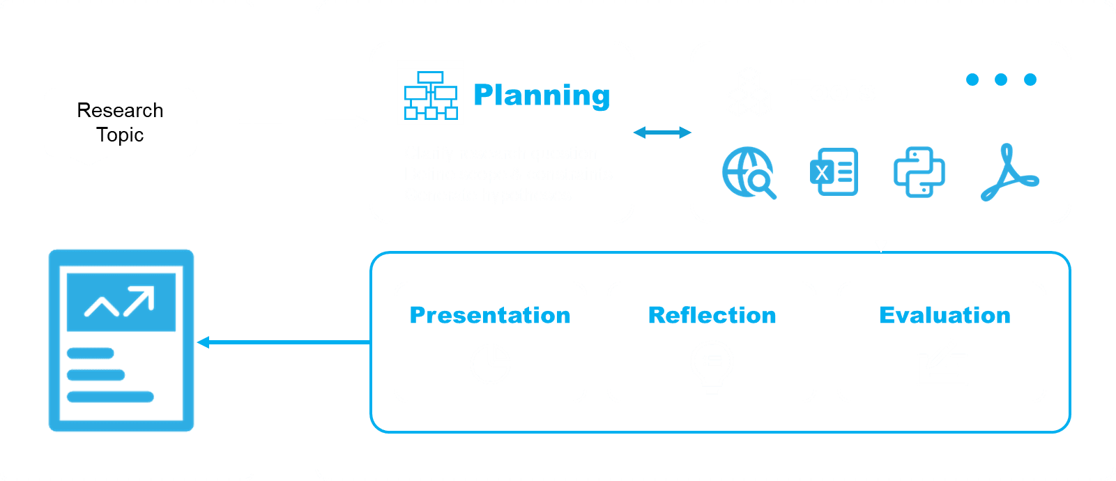 deep research based agentic workflow