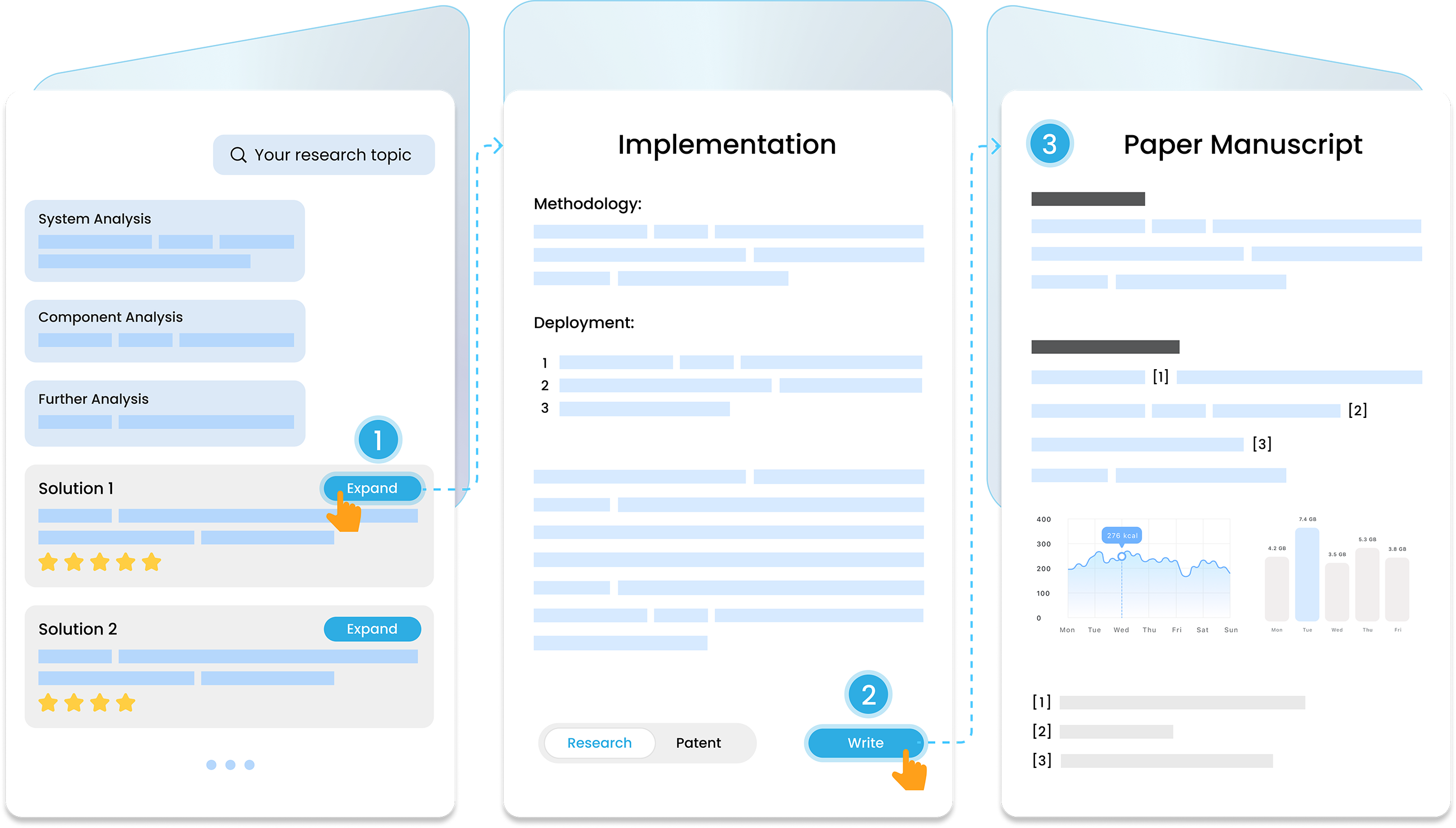 Gatsbi Innovator Guide: 1. Input your research topic; 2. TRIZ-like analyses; 3. Solution generation and implementation; 4. Paper or patent generation.